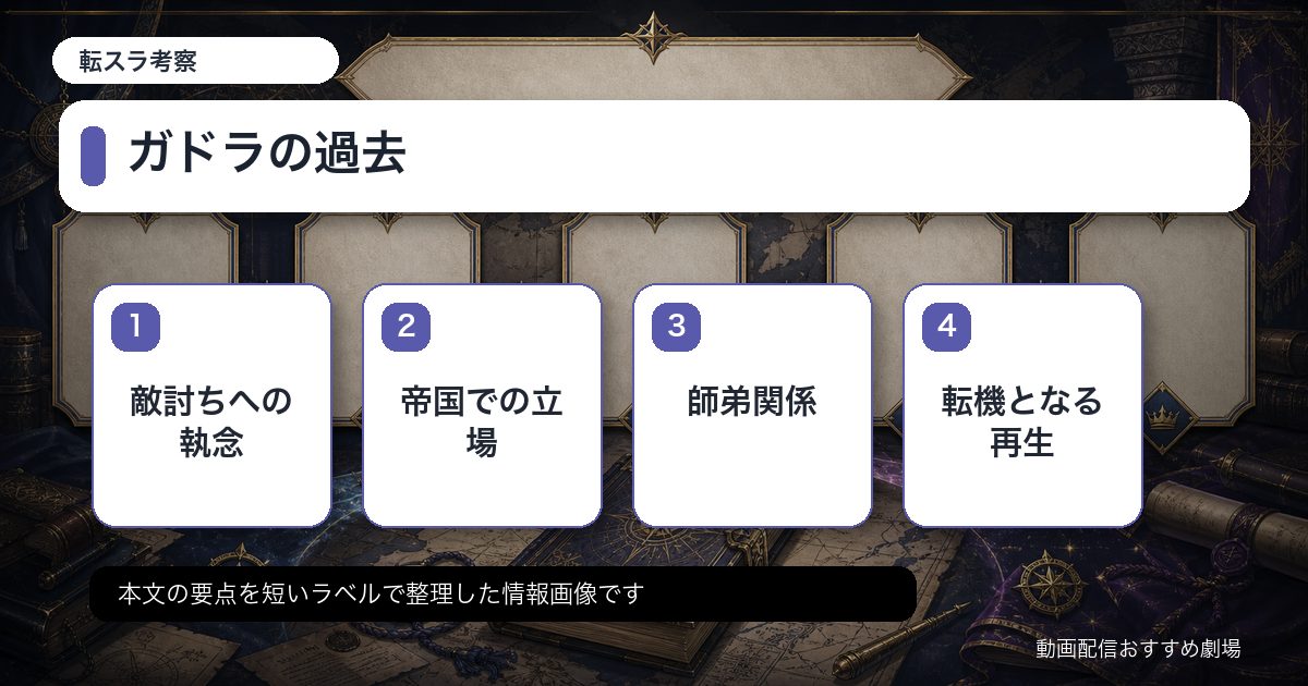 ガドラの過去をカード形式で整理した情報画像