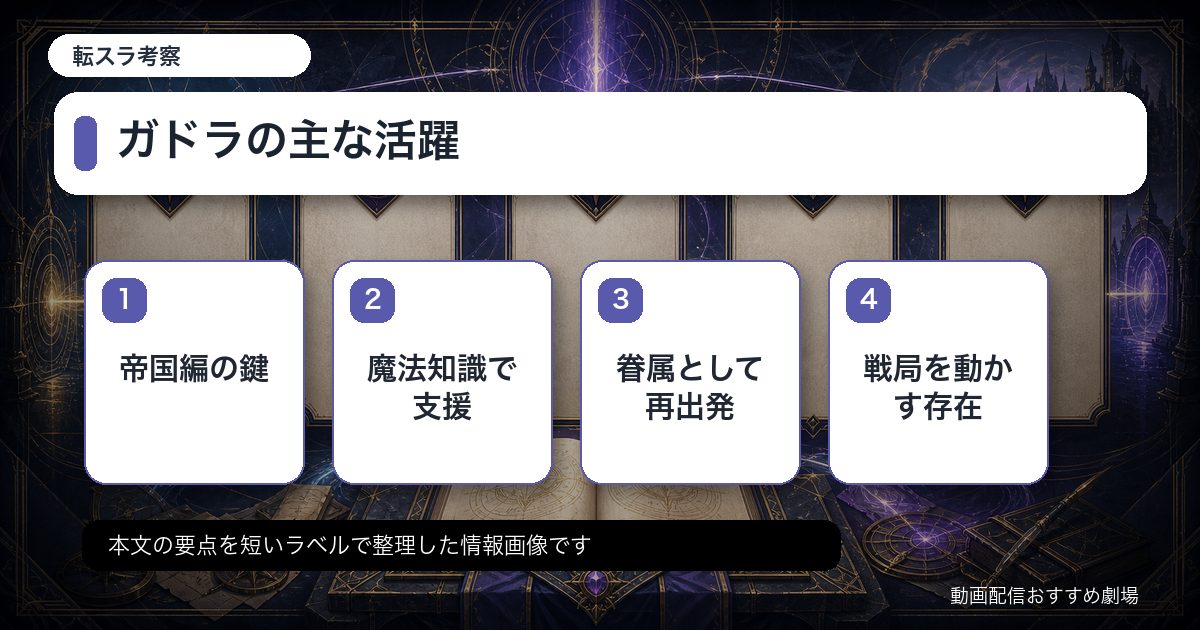 ガドラの主な活躍をカード形式で整理した情報画像