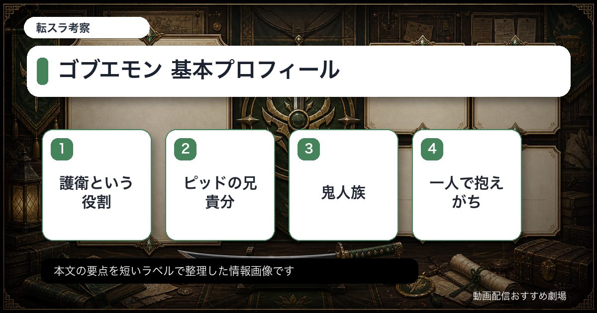 ゴブエモン 基本プロフィールをカード形式で整理した情報画像