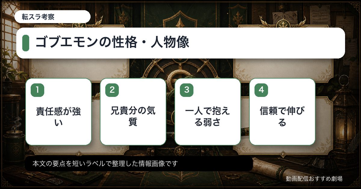 ゴブエモンの性格・人物像をカード形式で整理した情報画像