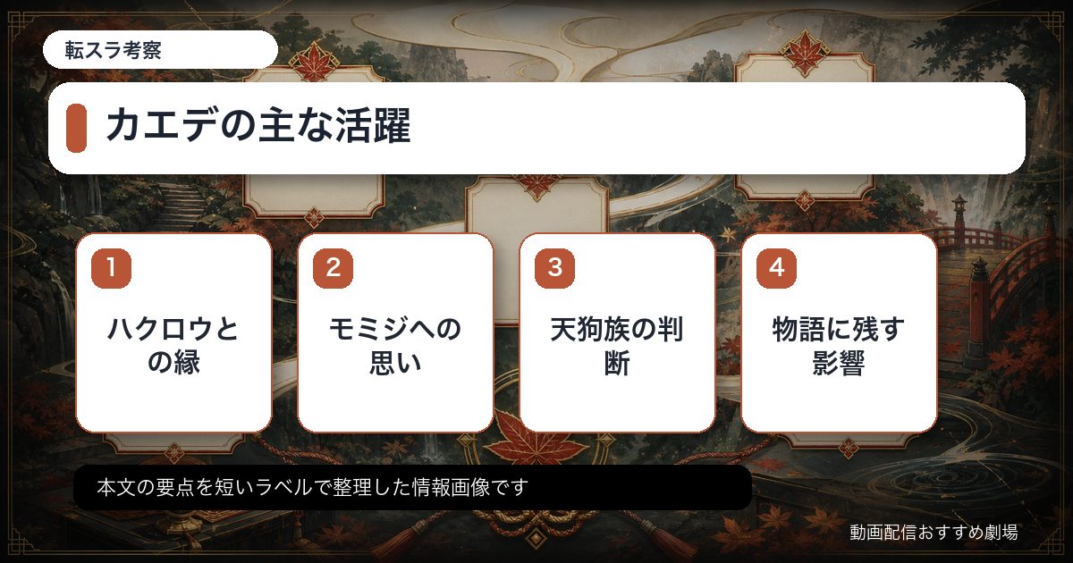 カエデの主な活躍をカード形式で整理した情報画像