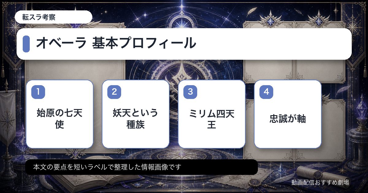 オベーラ 基本プロフィールをカード形式で整理した情報画像
