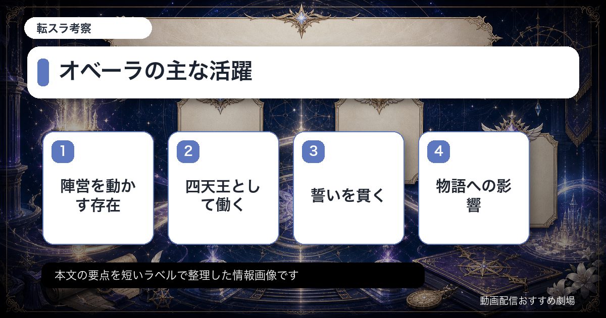 オベーラの主な活躍をカード形式で整理した情報画像