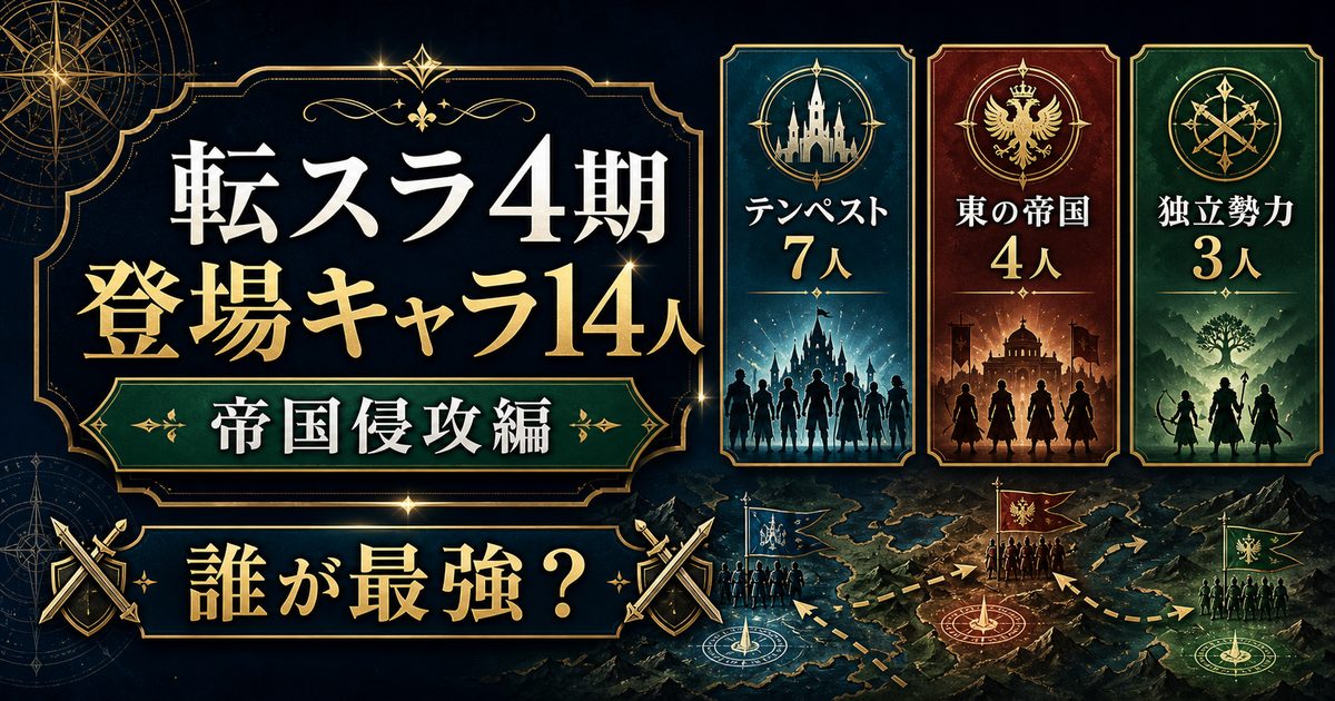 転スラ4期の登場キャラクター14人と勢力別人数を示すアイキャッチ