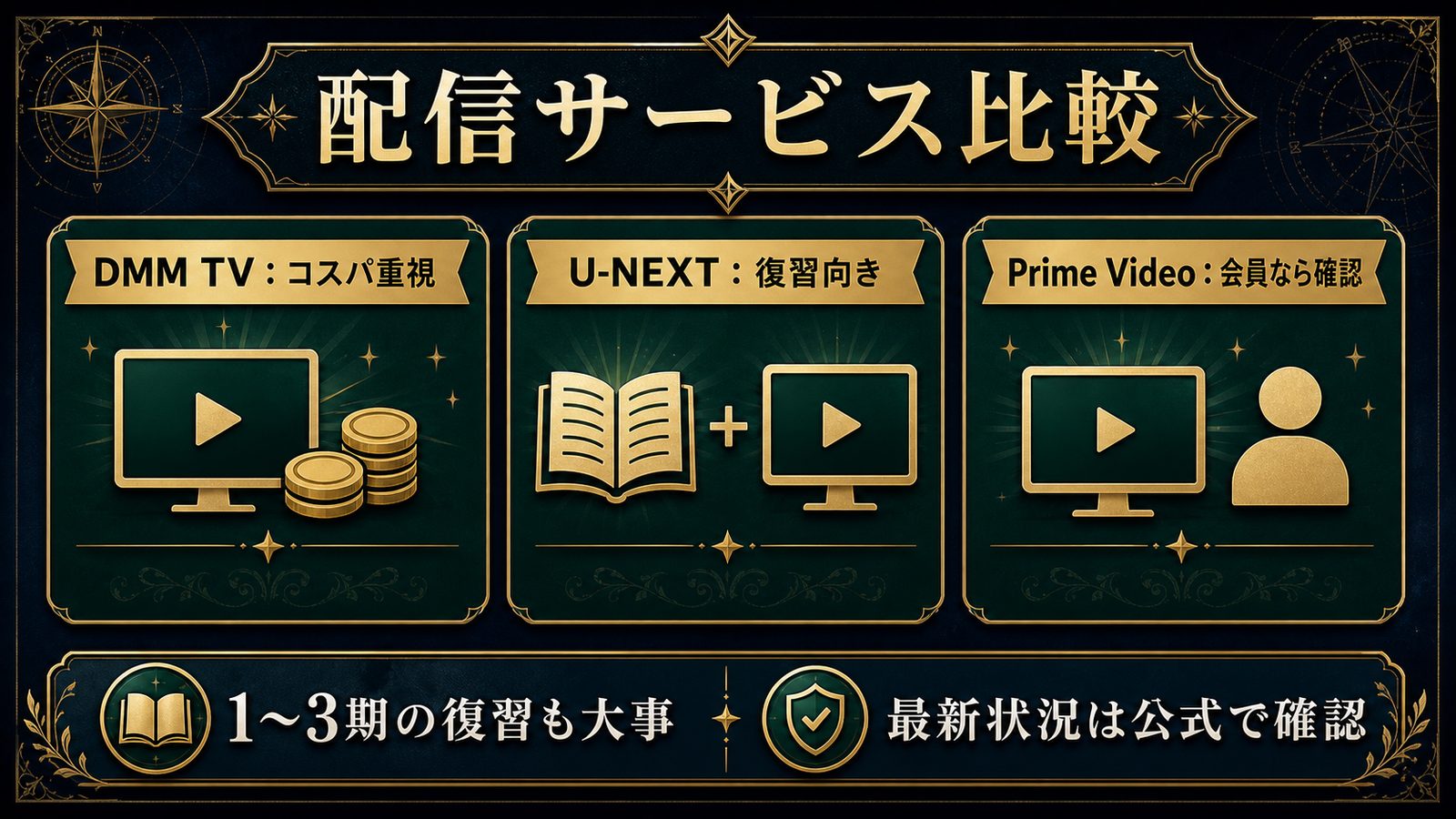 転スラ4期を見る配信サービスの選び方を比較した図解