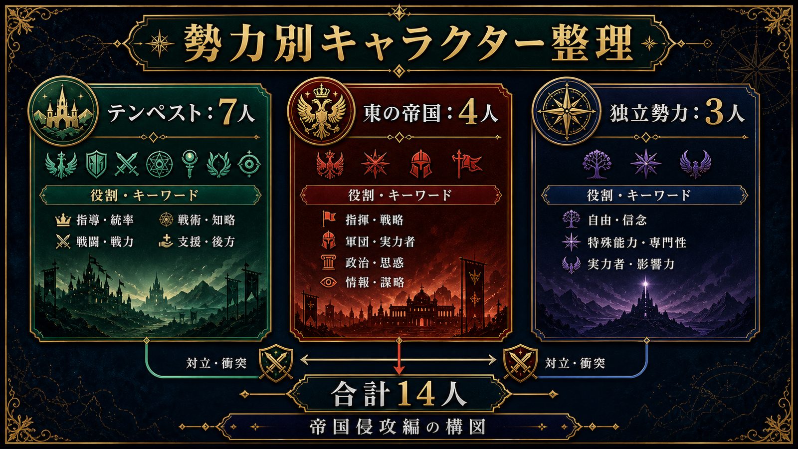 転スラ4期の主要キャラクターを勢力別に整理した図解