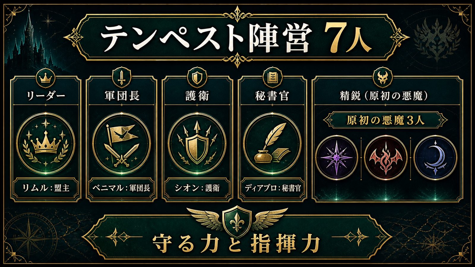 転スラ4期のテンペスト陣営7人を役割別に整理した図解