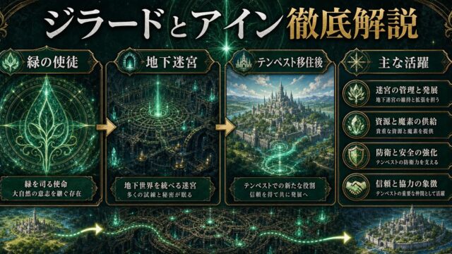 転スラのジラードとアインを緑の使徒・地下迷宮・テンペスト移住後の活躍から整理したアイキャッチ