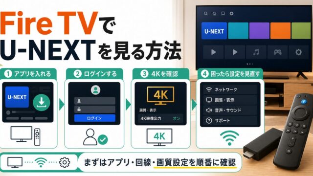 Fire TVでU-NEXTを見る方法とアプリ導入から画質確認までを示すアイキャッチ