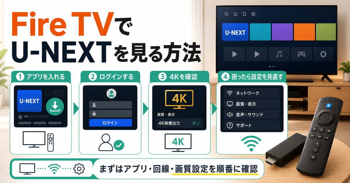 Fire TVでU-NEXTを見る方法とアプリ導入から画質確認までを示すアイキャッチ