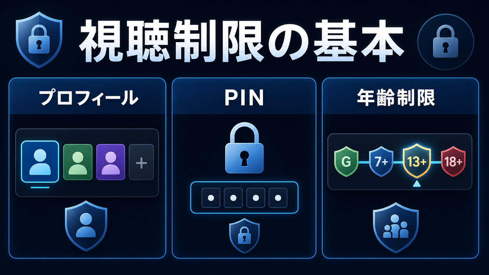 U-NEXTの視聴制限の基本を示すImage2図解