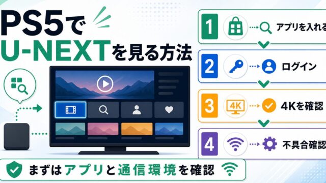 PS5でU-NEXTを見る方法とアプリ導入や4K確認を示すアイキャッチ