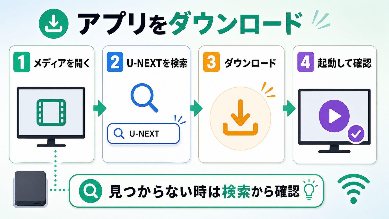 PS5でU-NEXTアプリを検索してダウンロードする手順を示す図解