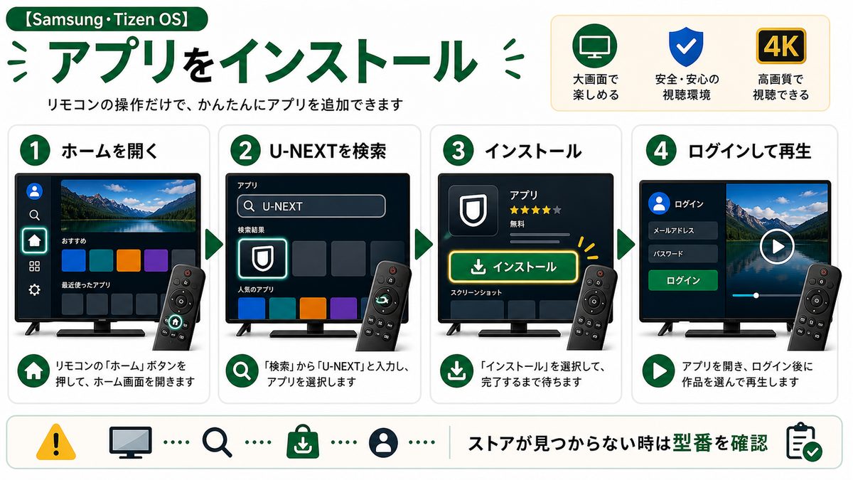 スマートTVでU-NEXTアプリを検索してインストールする手順を示す図解