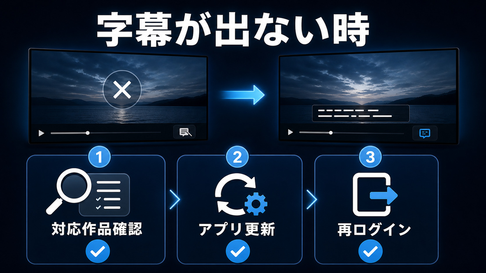 字幕が出ない時の確認手順を示すImage2図解