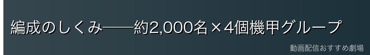 編成のしくみ──約2,000名×4個機甲グループ