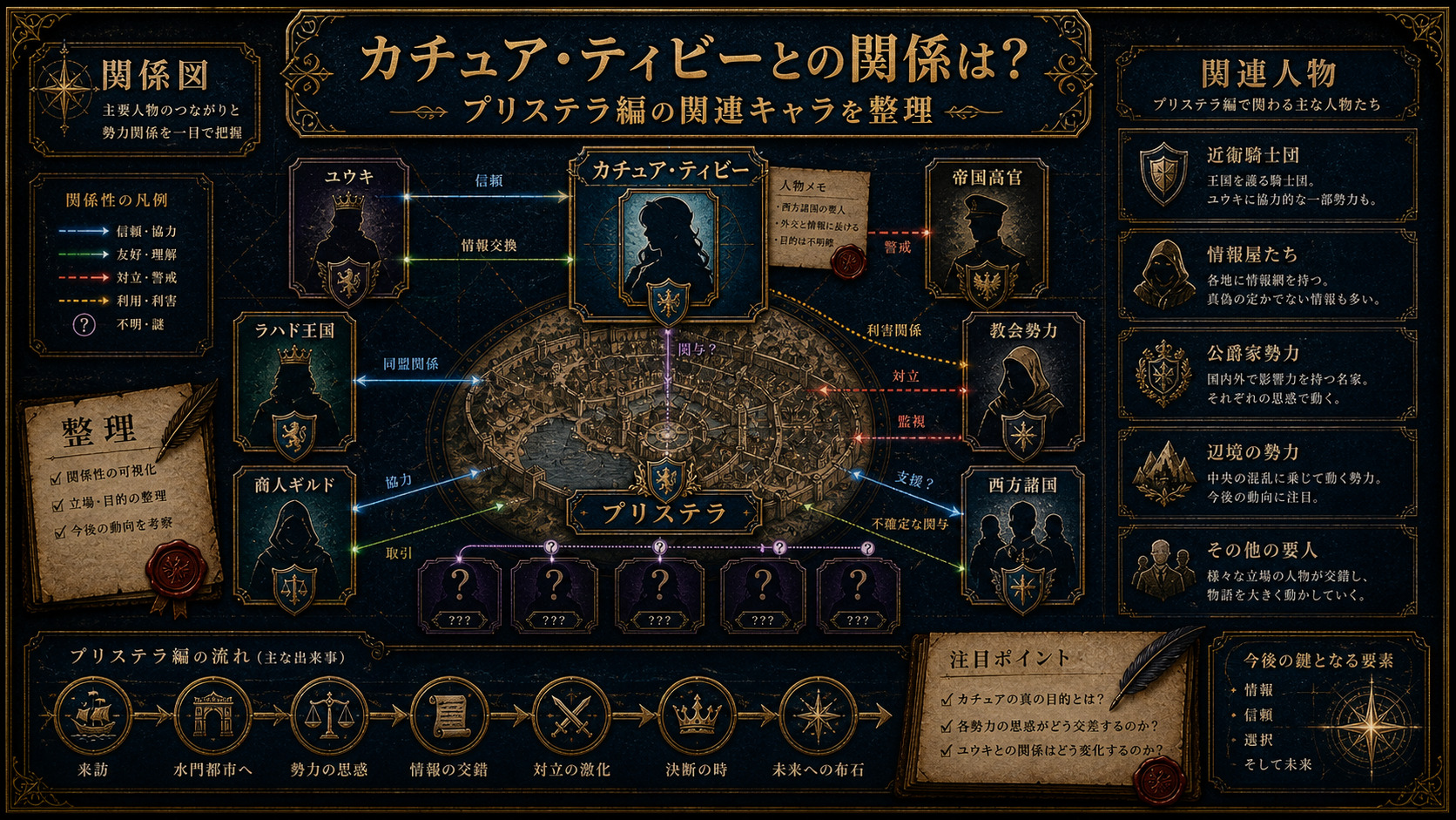 カチュアとティビーとの関係を整理するImage2図解