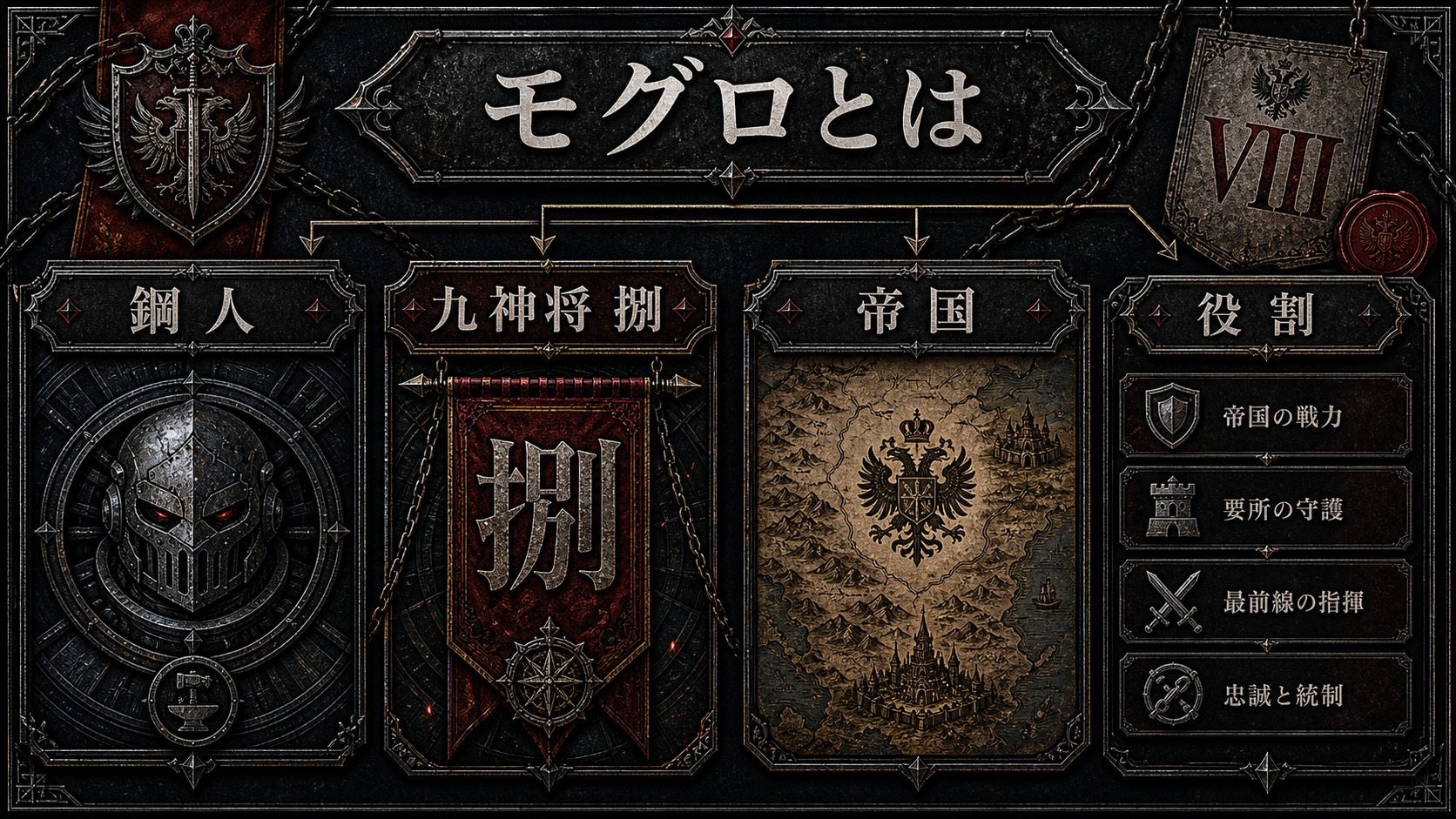 モグロ・ハガネとは何者かを示すImage2図解