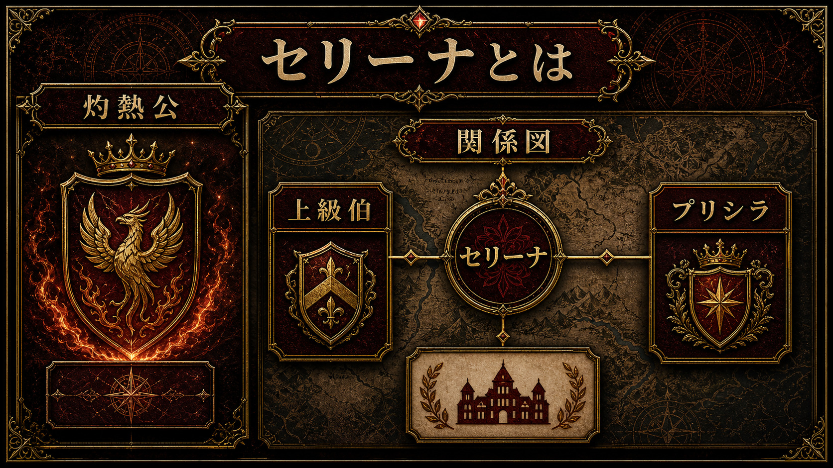 セリーナ・ドラクロイとは何者かを示すImage2図解
