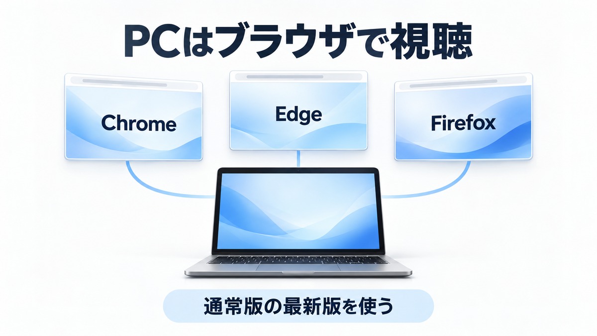 WindowsでU-NEXTを視聴できるChrome・Edge・Firefoxと最新版の利用を示す図解
